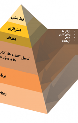 مدیریت خوردگی