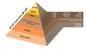 مدیریت خوردگی