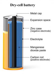 What is corrosion; Dry cell